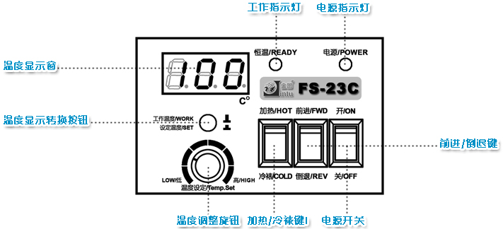 金图FS-23C证卡塑封机，护照塑封机，专业证件塑封机操作面板